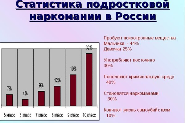 Забыл пароль от кракен