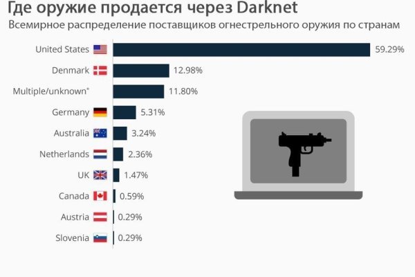 Как зарегистрироваться на кракене из россии